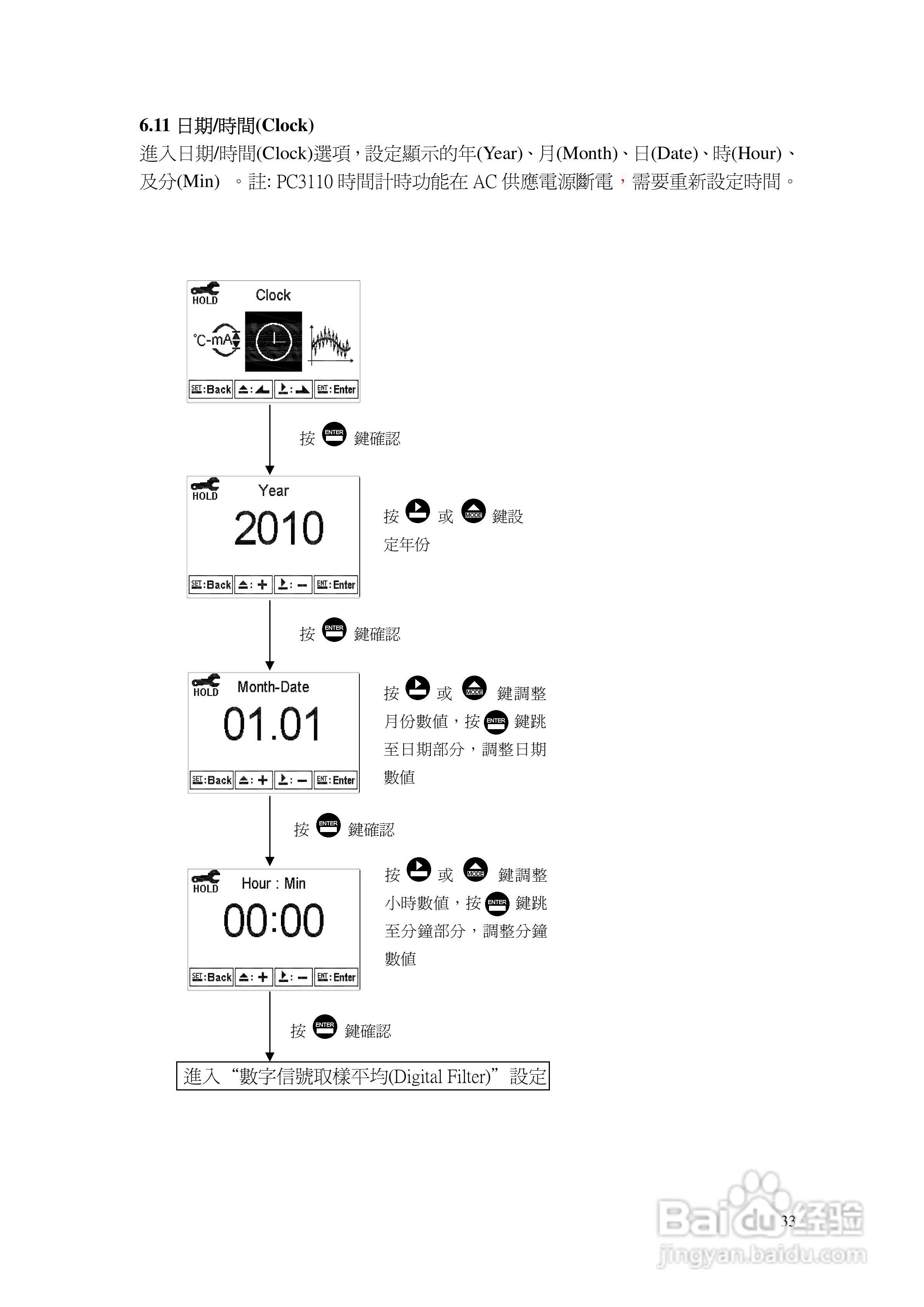 上泰PC3110智能型pHORP控制器操作手册:[4]