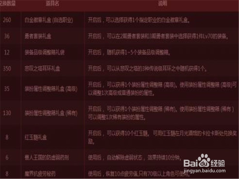 DNF特殊图腾怎么做