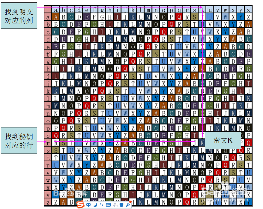 巴蒂斯塔密码怎么解