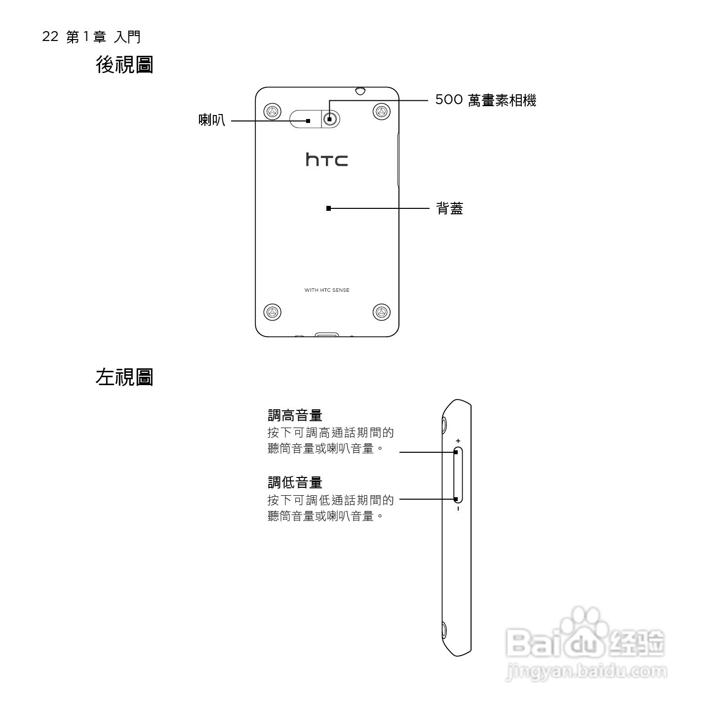 多普达HTC HD mini手机使用说明书:[3]