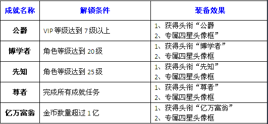 街机竞技捕鱼15个星级成就详细解析
