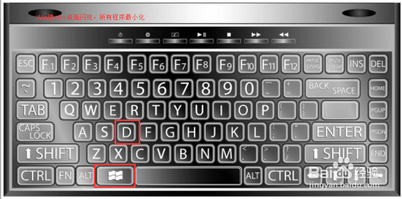 电脑键盘常见的快捷键使用方法其一Windows键