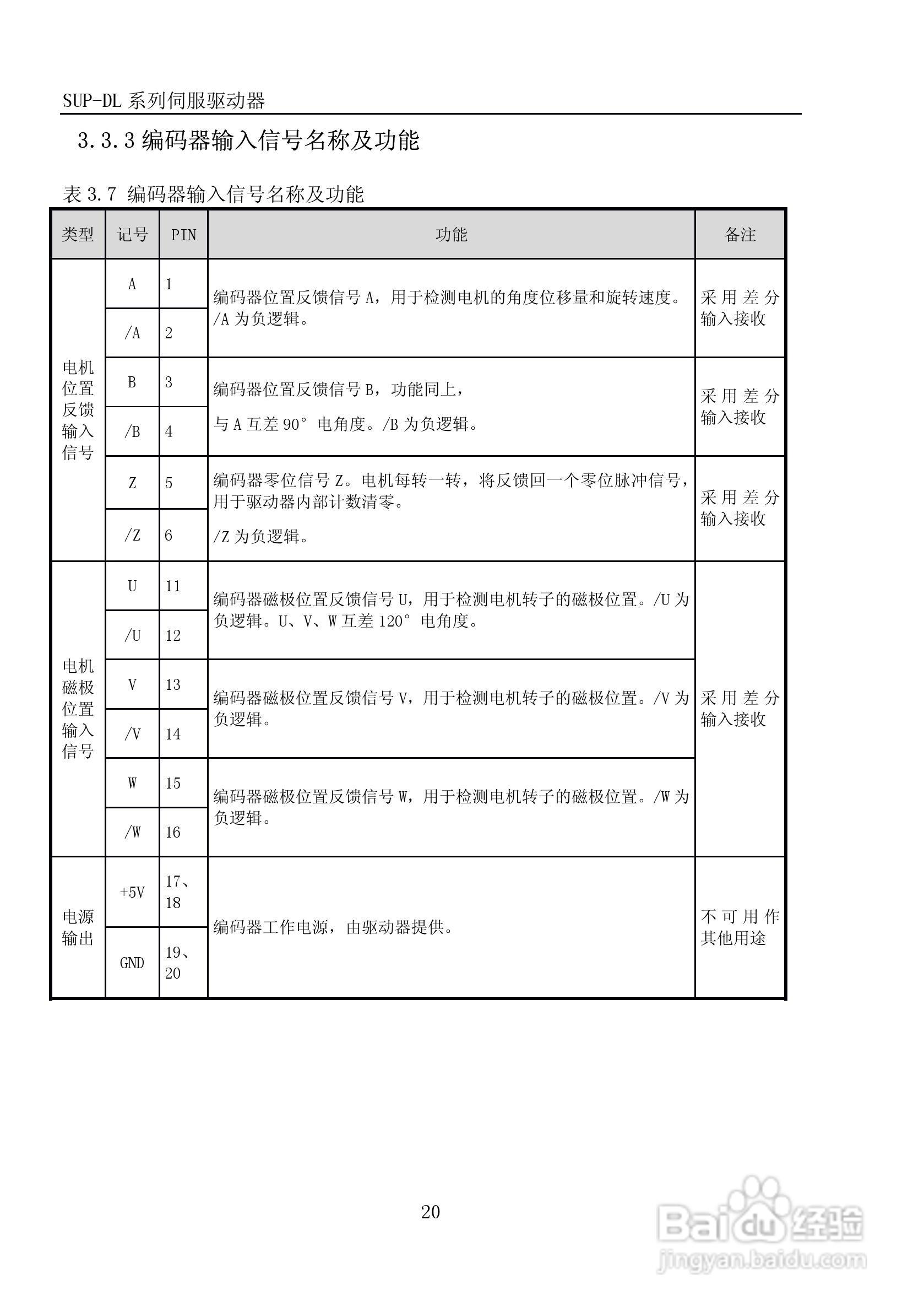 SUP-DL系列伺服驱动器说明书:[4]