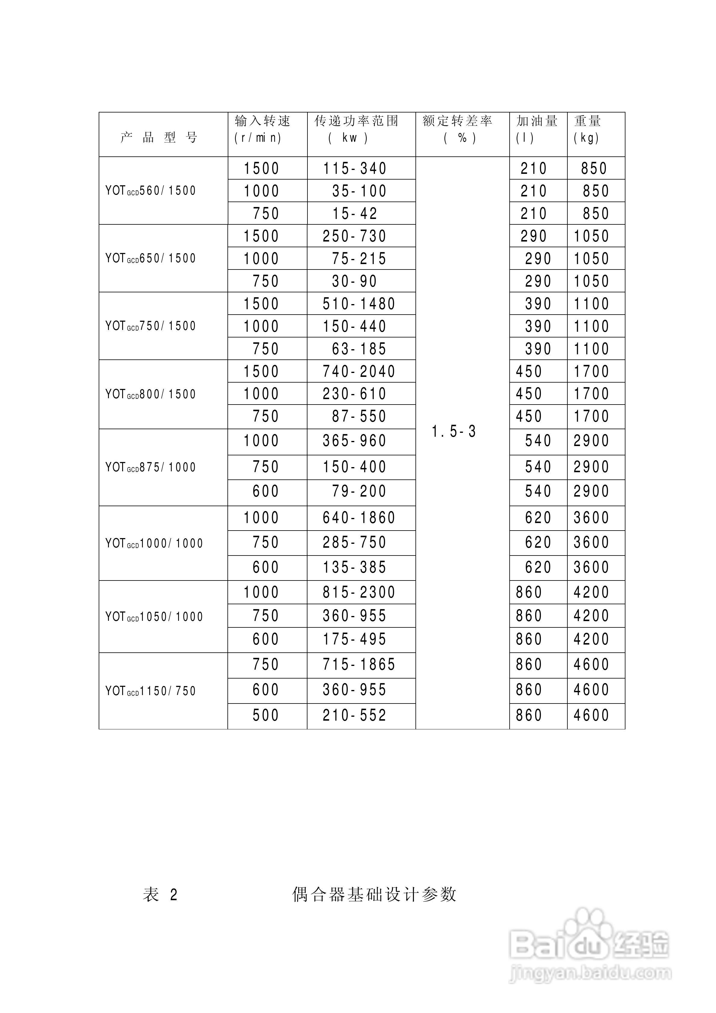 大连YOTGCD系列调速型液力偶合器说明书:[2]