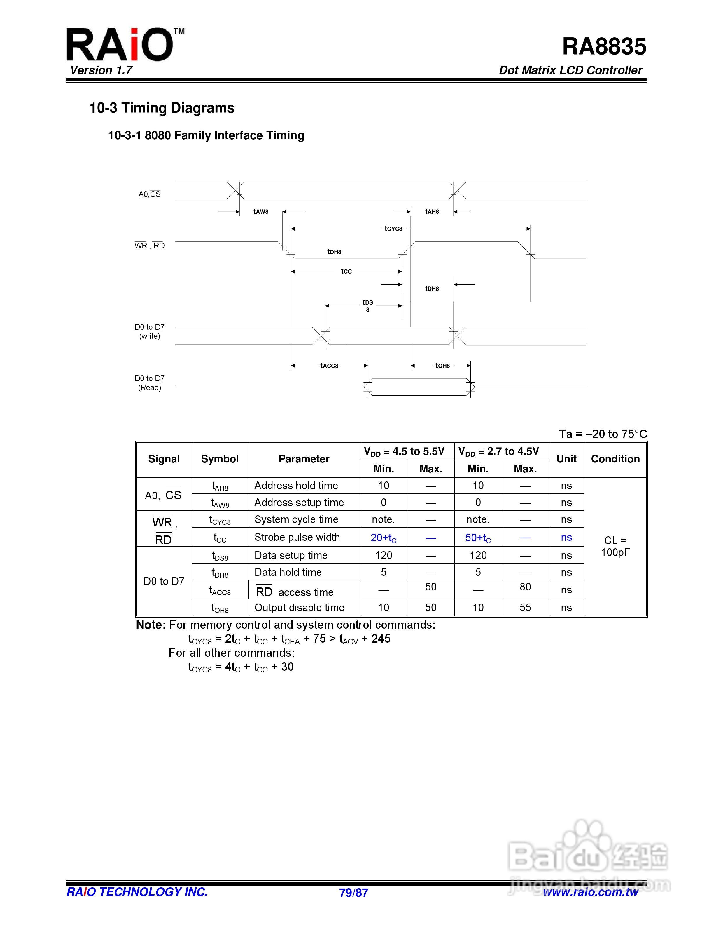迪特福科技RA8835点阵图形式控制器使用手册:[8]