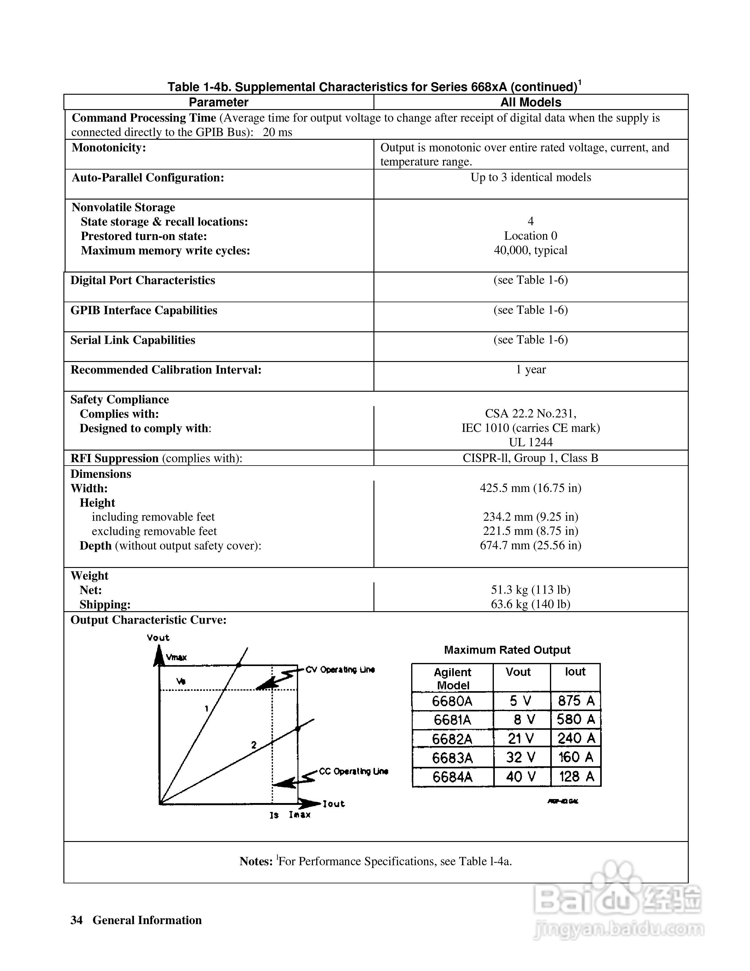 6680A系列电源供应器使用手册:[4]