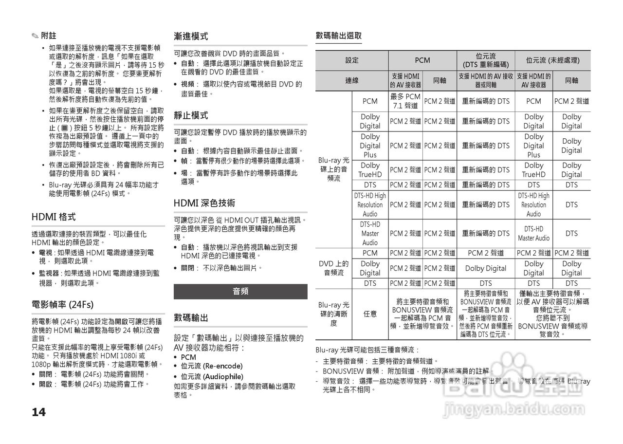 三星BD-D5100高清播放机使用说明书:[4]