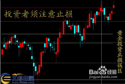 黄金投资止损误区