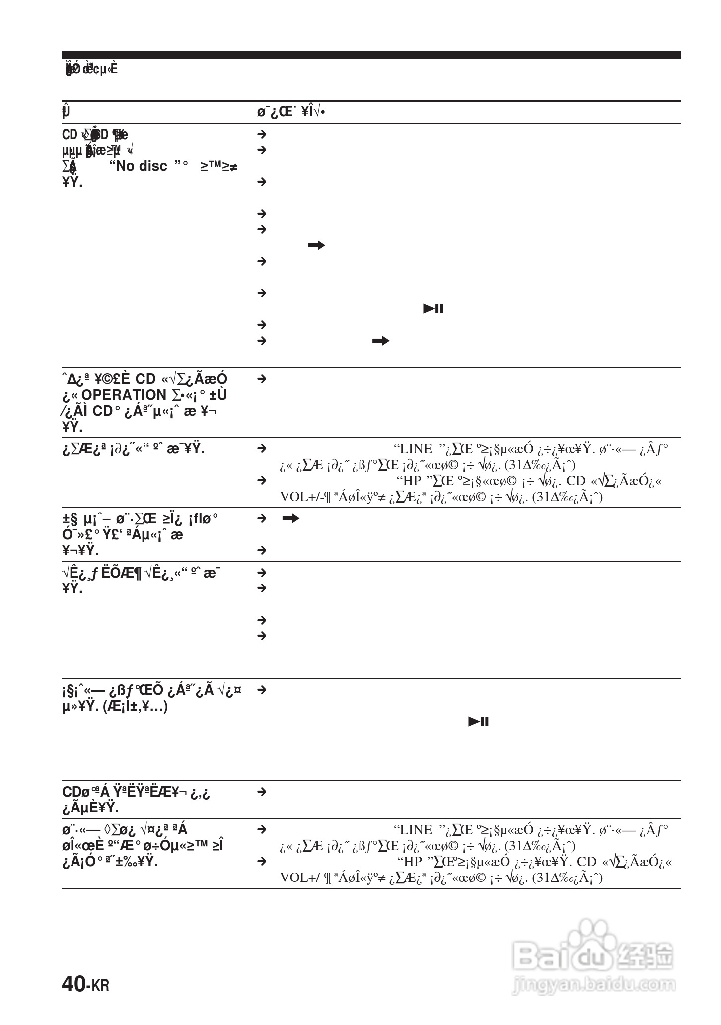 SONY DNE900LS随身听使用说明书:[13]