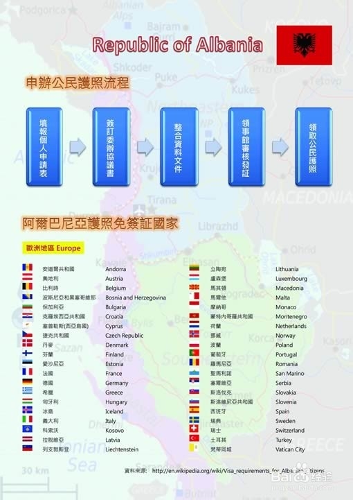 欧盟护照阿尔巴尼亚护照如何办理?