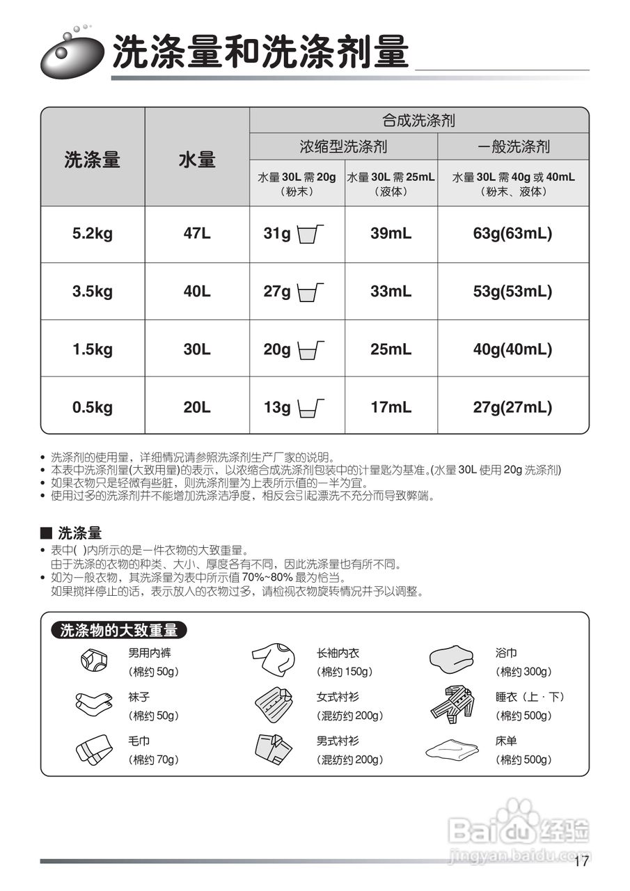 日立全自动洗衣机XQB502-FY使用说明书:[2]