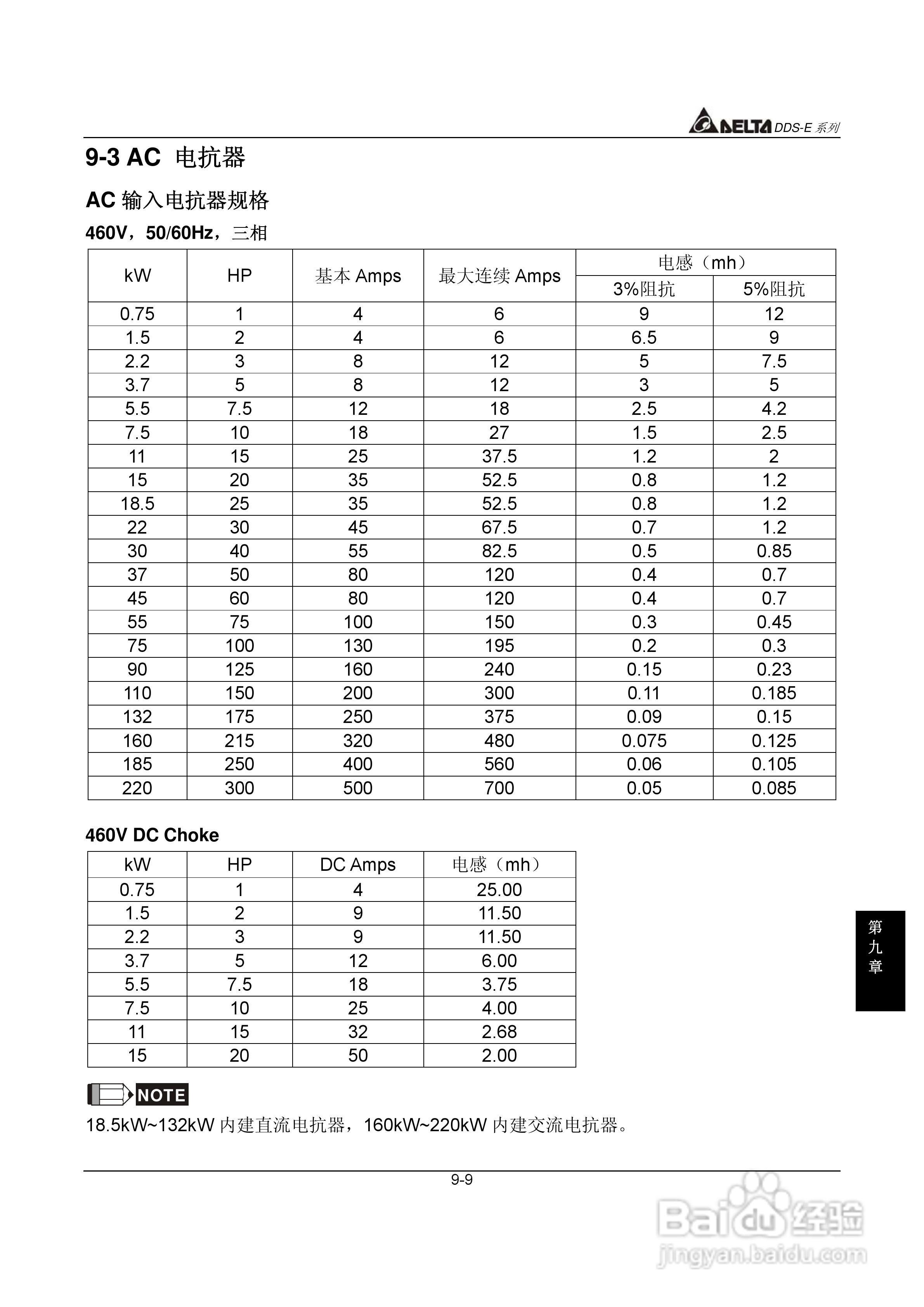 DDS-E专用型交流电机驱动器使用手册:[14]