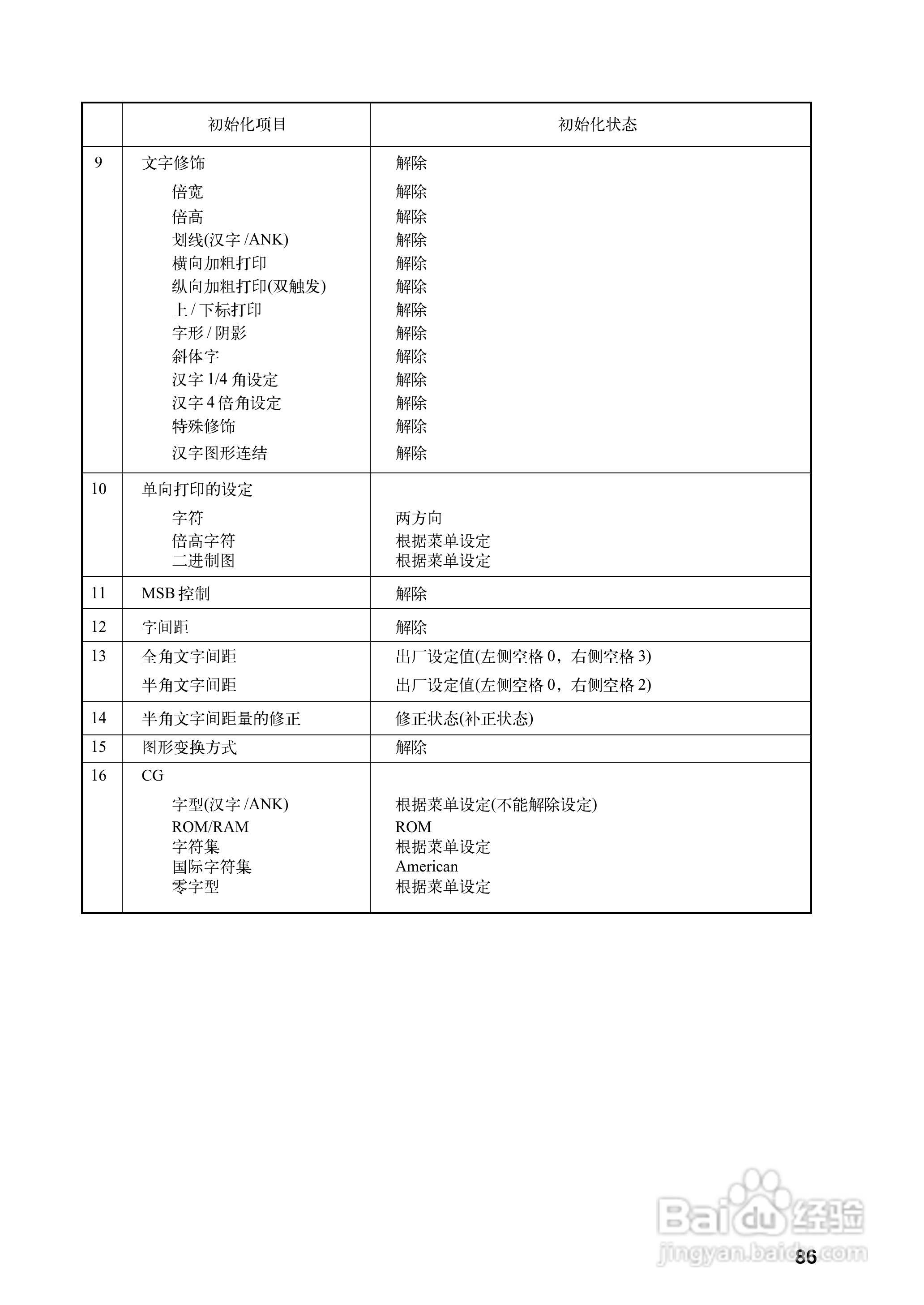 OKI MICROLINE 5340CⅡ宽行通用针式打印机使用说明书:[10]