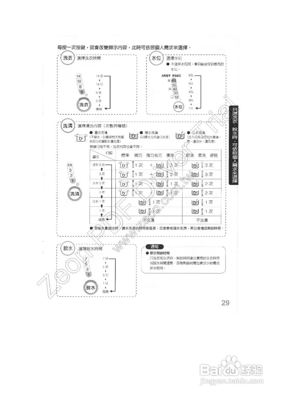 三菱全自动洗衣机AW-US119使用说明书:[3]