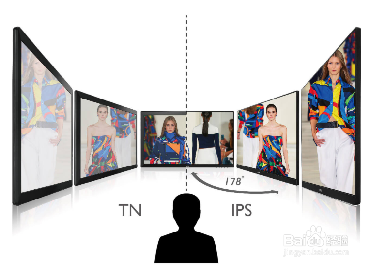 如何挑选电脑显示器?
