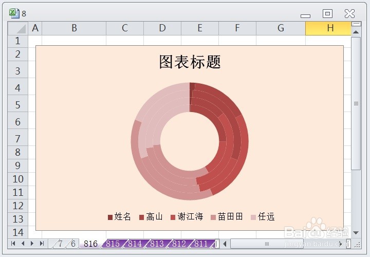EXCEL怎么让圆环图的图表布局显示布局7效果