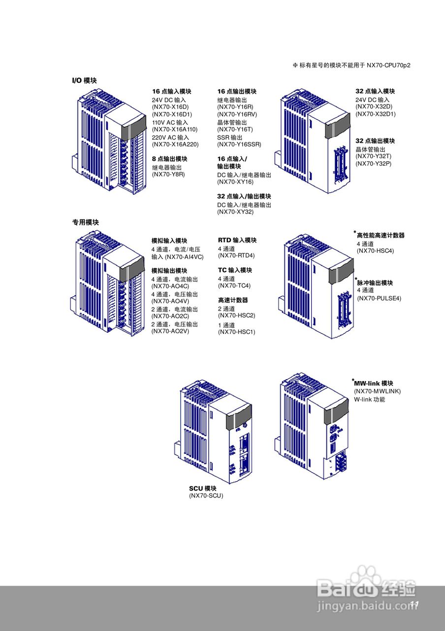 OEMa xNX70系列控制器用户手册:[2]