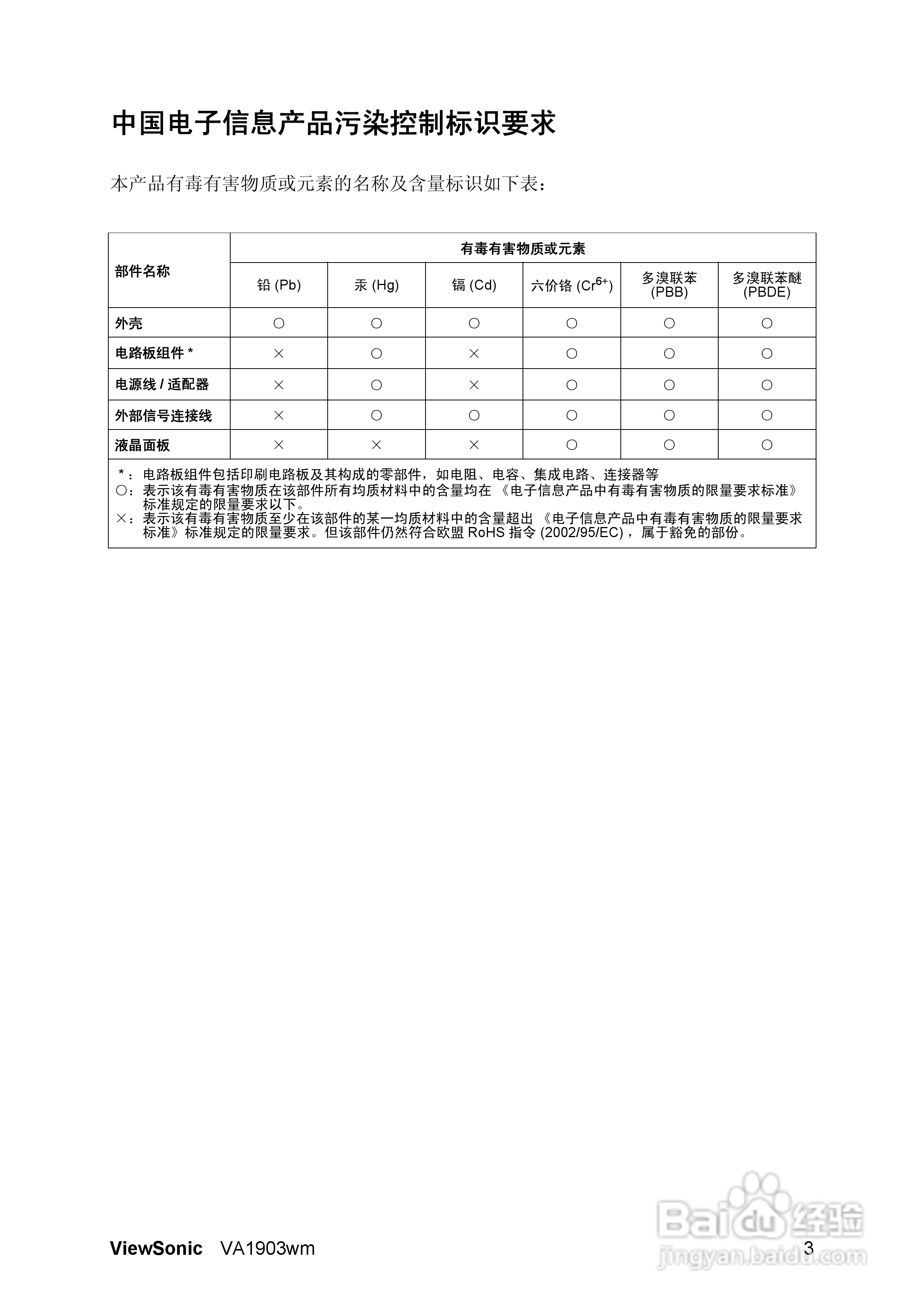 优派VA1903WM液晶显示器使用说明书:[1]