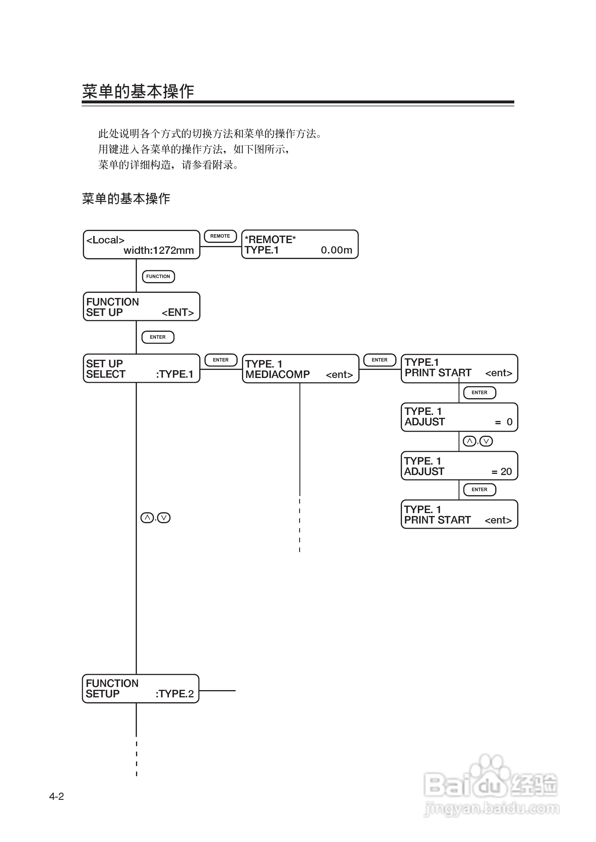 Mimaki JV22-160打印机说明书:[8]