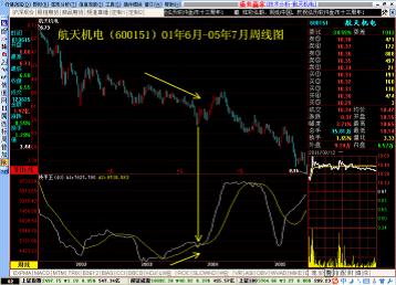 怎样洞察价格的波动规律