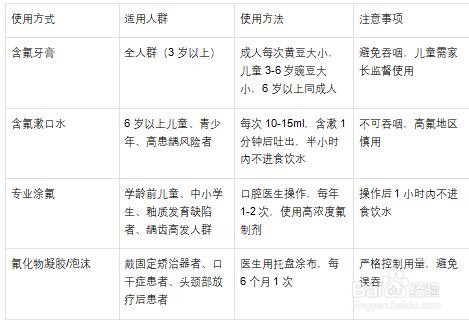 如何预防龋齿的形成