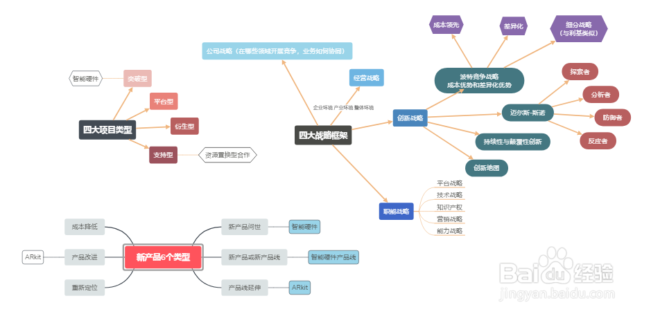 XMind 8和XMind Zen有什么区别