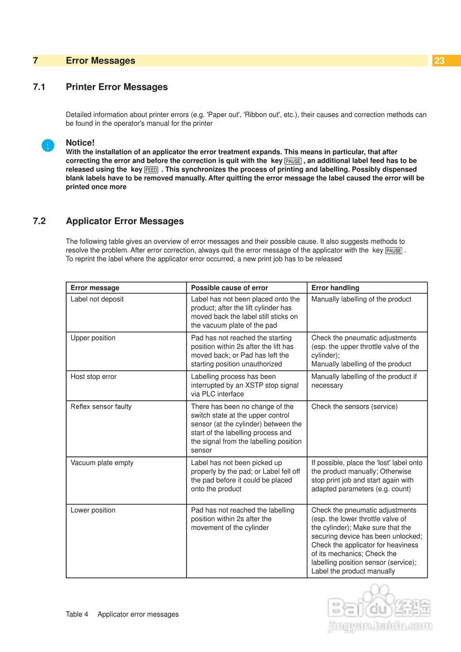 cab 1005打印机使用说明书:[3]