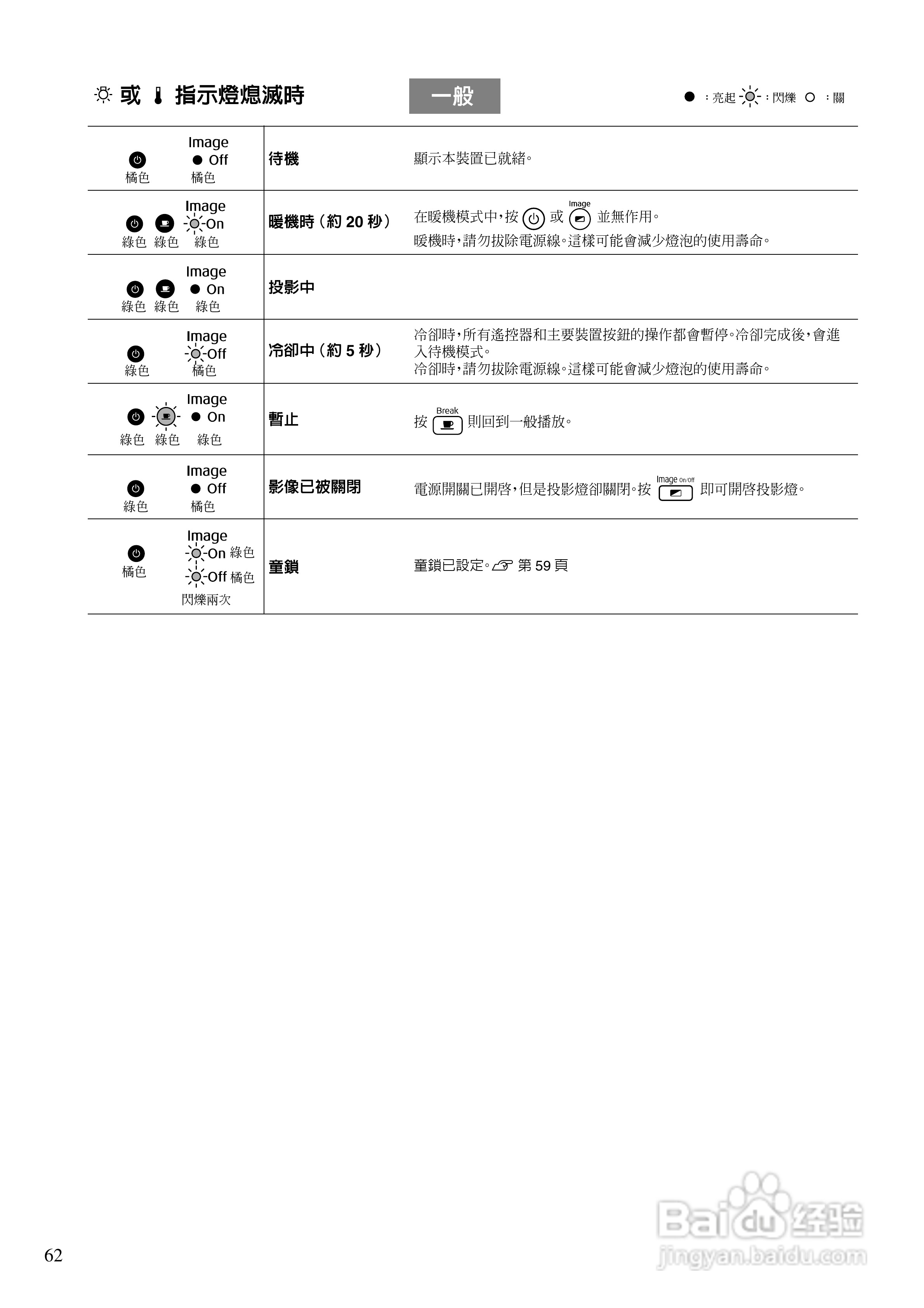EPSON EMP-TWD10投影机使用说明书:[7]