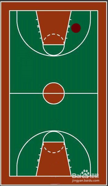 篮球技巧之后仰跳投