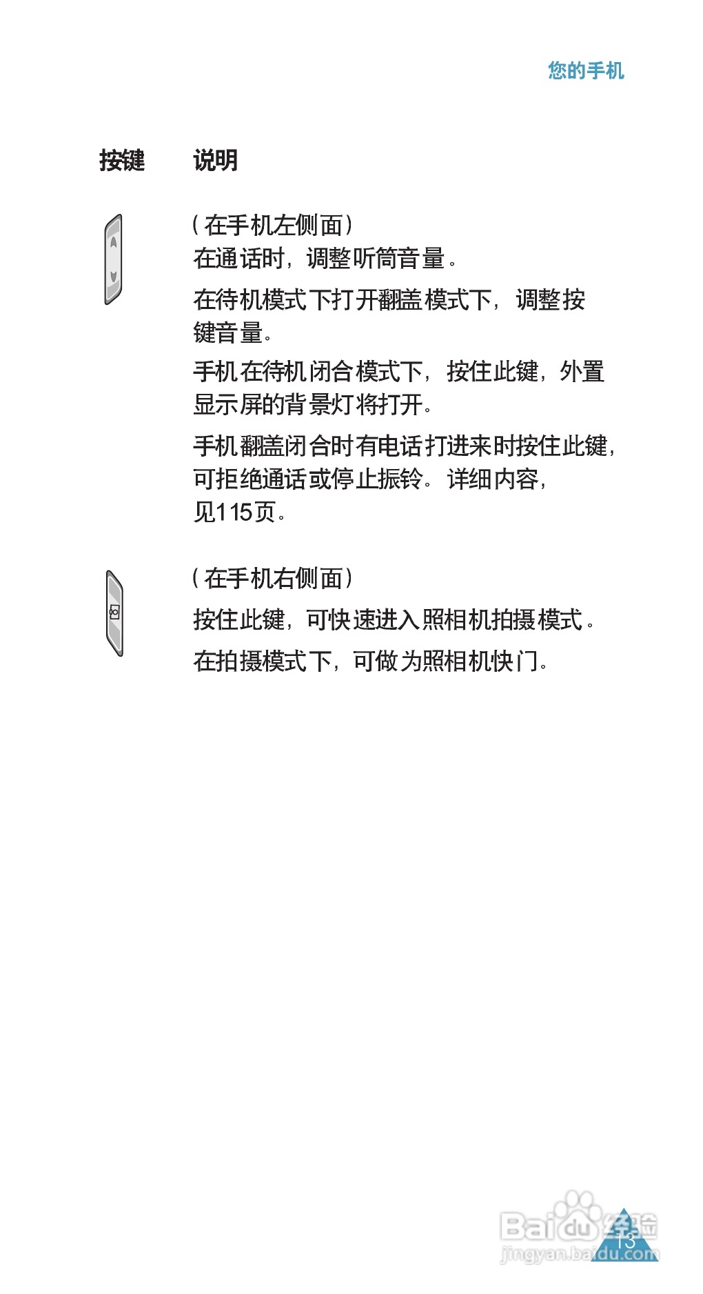 三星SGH-E708手机使用说明书:[2]