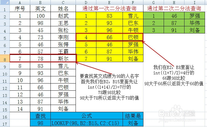 Excel中函数LOOKUP查询函数的用法及其原理