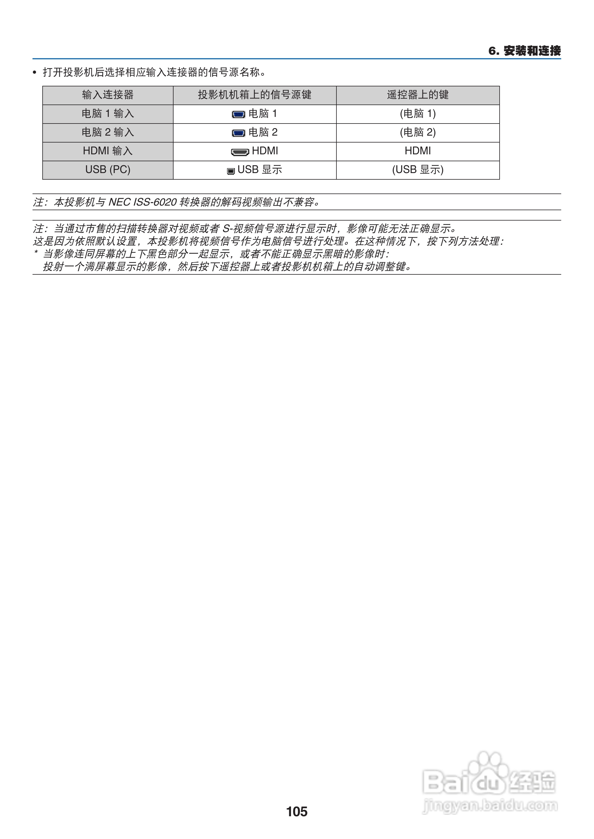 日电NP-M311W+投影机说明书:[12]