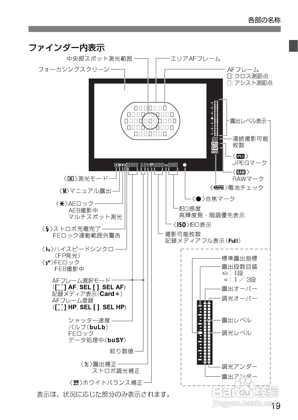 Canon EOS-1数码单反相机使用说明书:[2]