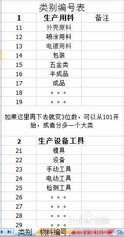 生产手机保护壳怎么命名物料编码