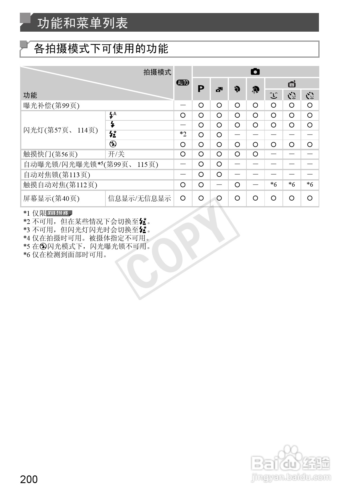 佳能IXUS 240 HS数码相机使用说明书:[20]