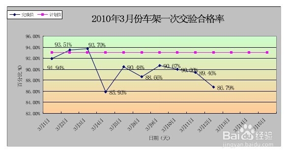 品质管理七大手法之如何运用层别法