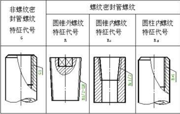 螺纹孔怎么标注