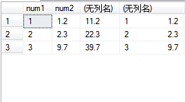 MSSQL中拼接int、float等数值为字符串