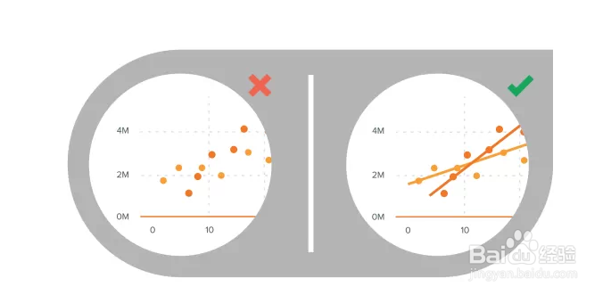 教你 正确设计简单图表——图表常见错误