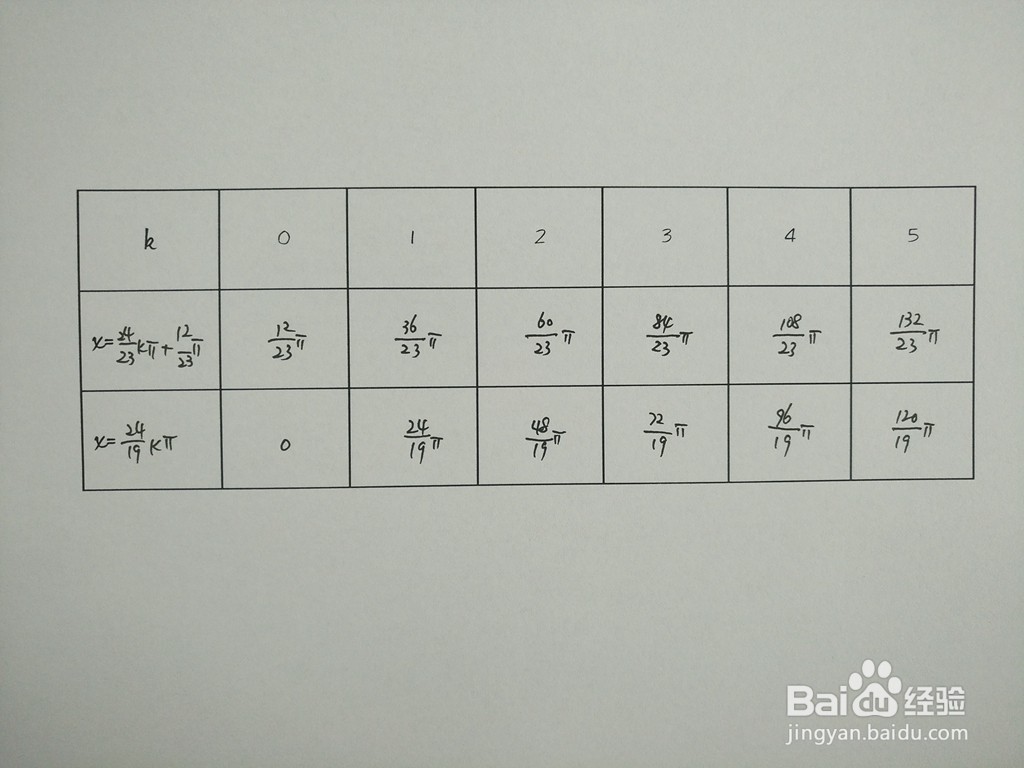 三角函数y1=sinx/6与y2=sin7x/4的交点计算