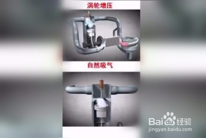 汽车:自然吸气VS涡轮增压,该怎么选择