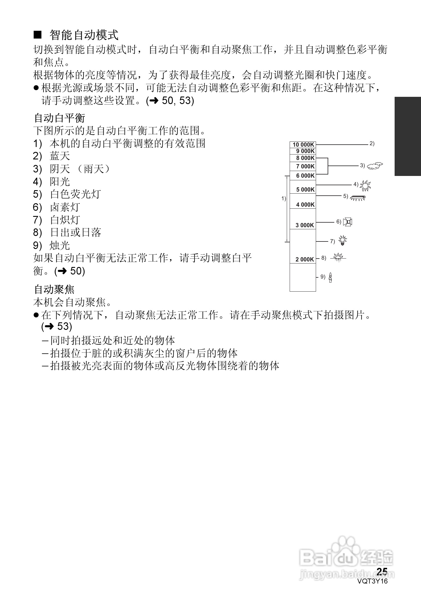 松下HC-V100MGK高清摄像机使用说明书:[3]