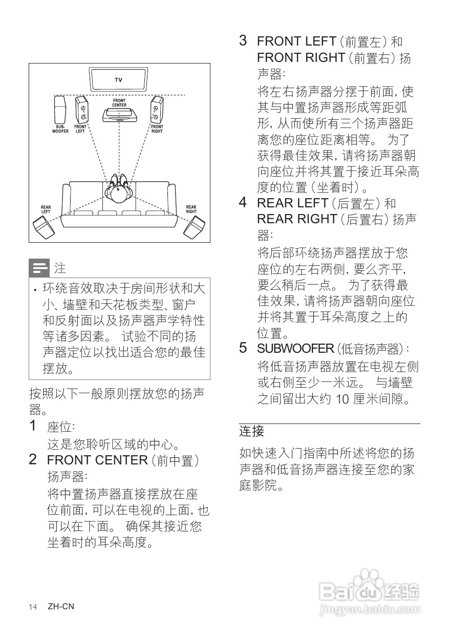 PHILIPS HTS5581家庭影院说明:[1]