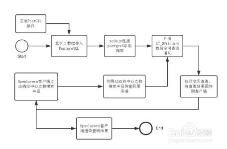 如何找到有潜力的NodeJS工程师