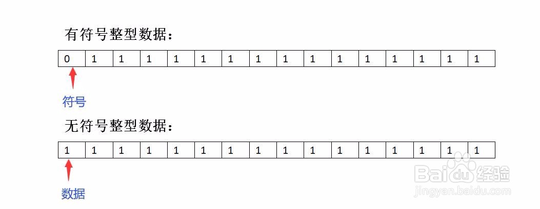 数据结构(2)——抽象数据类型