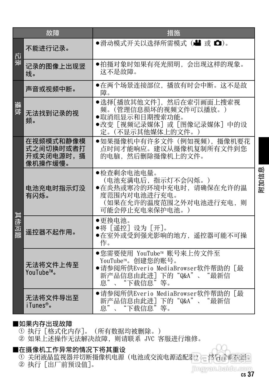 JVC GZ-HM1AC数码摄像机说明书:[4]