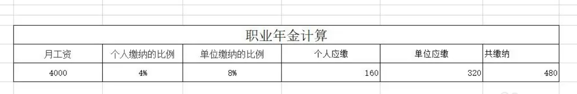 职业年金怎么计算