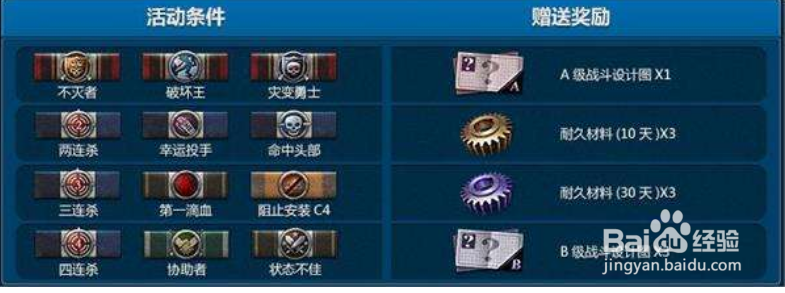 csol威尔斯研究所怎么通关