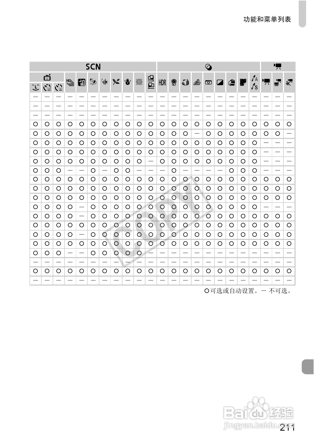 佳能Powershot S100V数码相机使用说明书:[22]