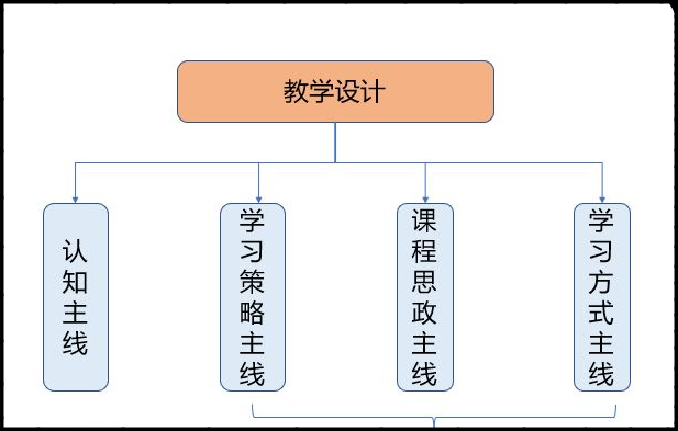 《大还是小》教学设计是什么